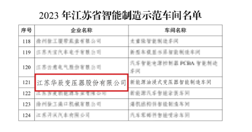 CA88(中国区)最新官方网站