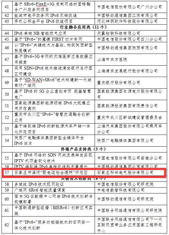 CA88(中国区)最新官方网站