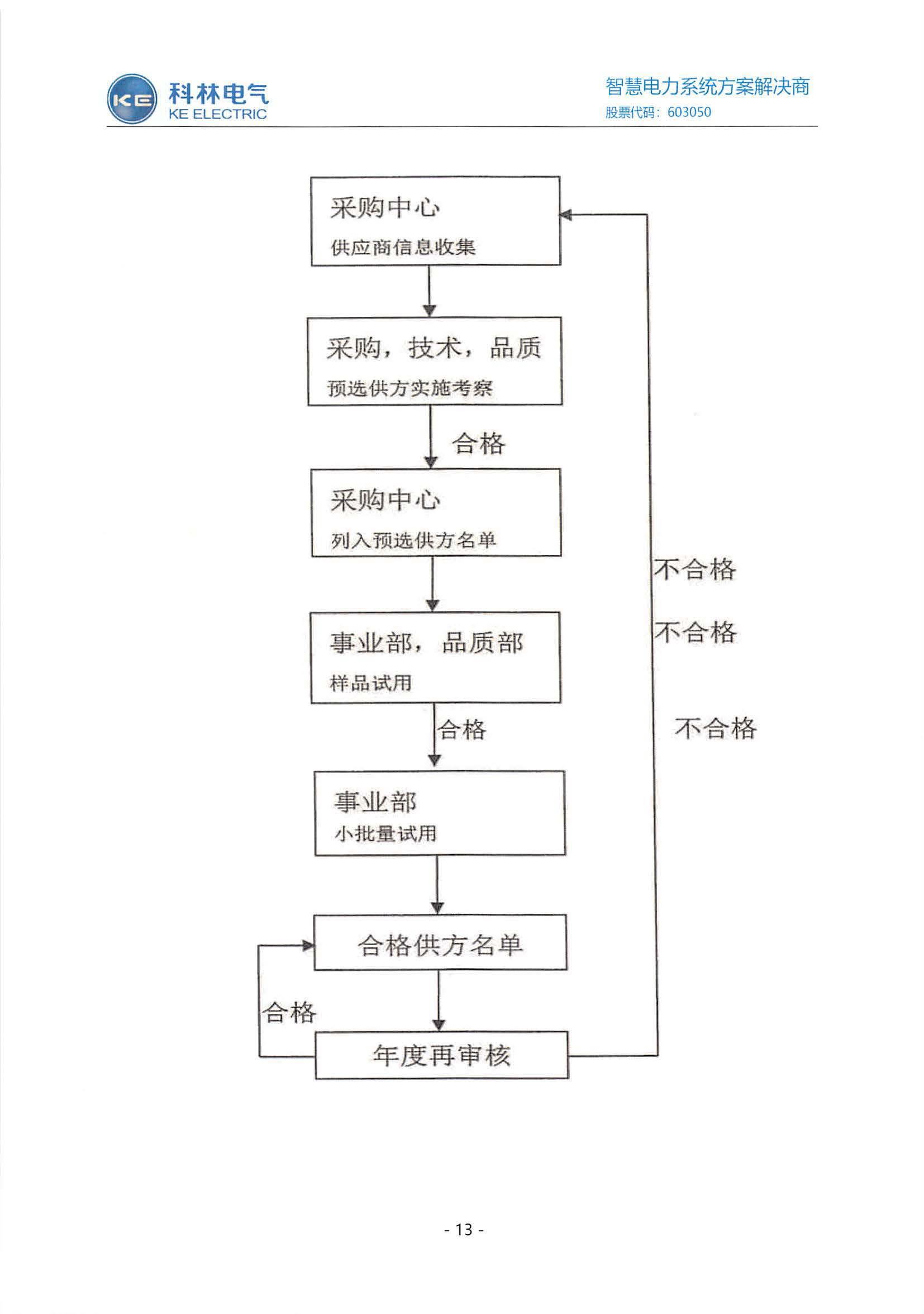 CA88(中国区)最新官方网站