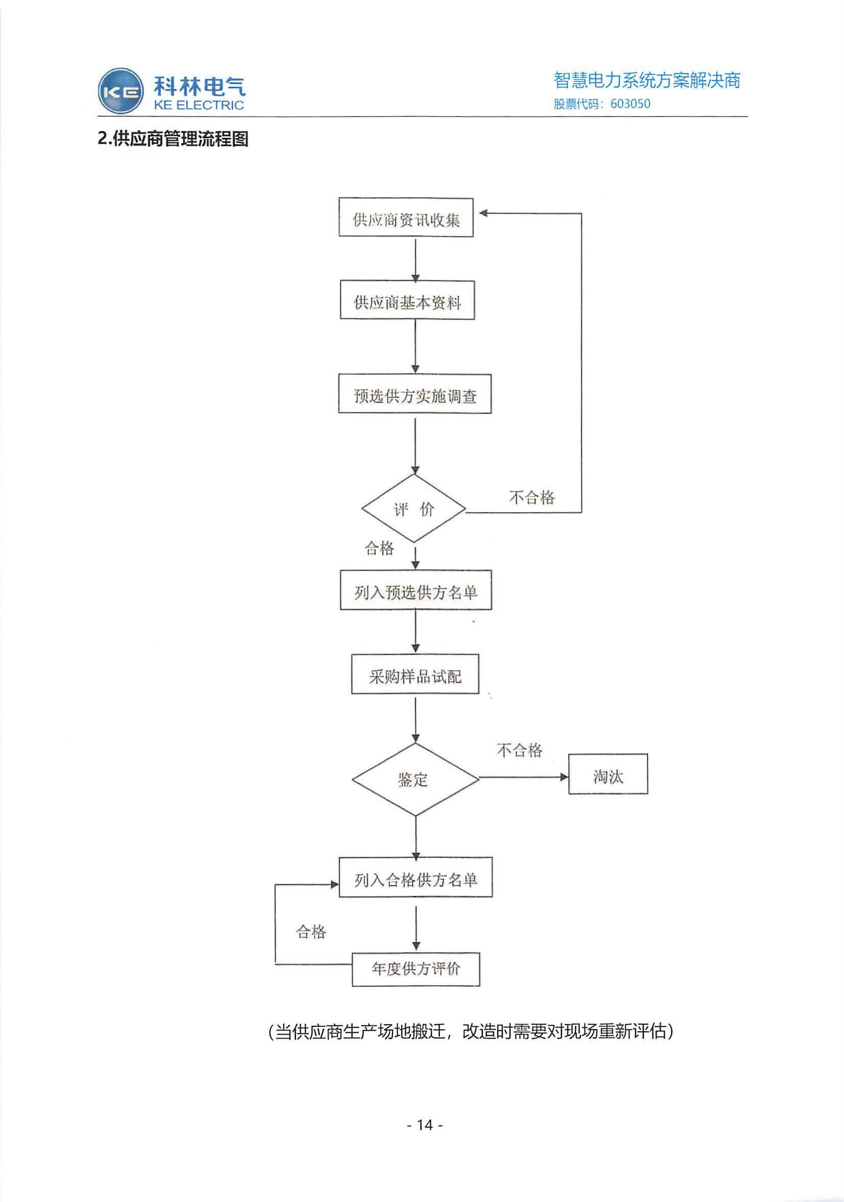 CA88(中国区)最新官方网站