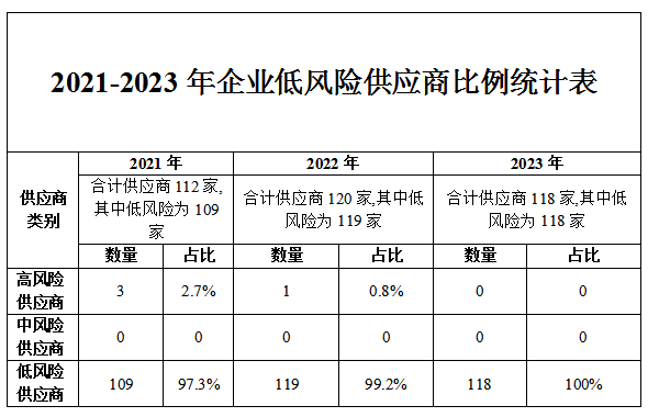 CA88(中国区)最新官方网站