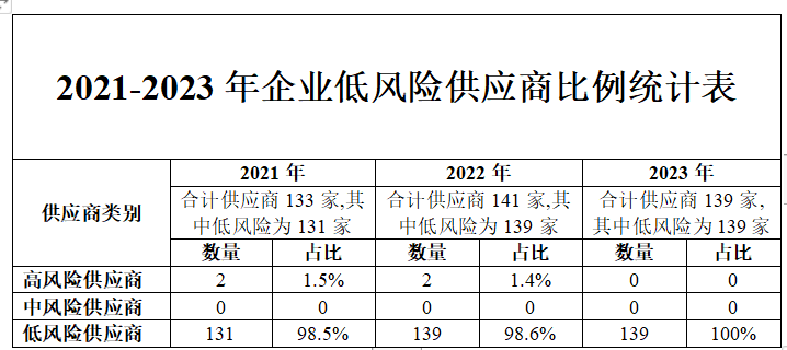 CA88(中国区)最新官方网站