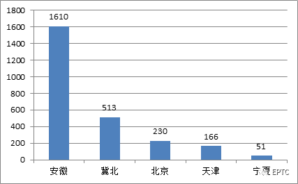 CA88(中国区)最新官方网站